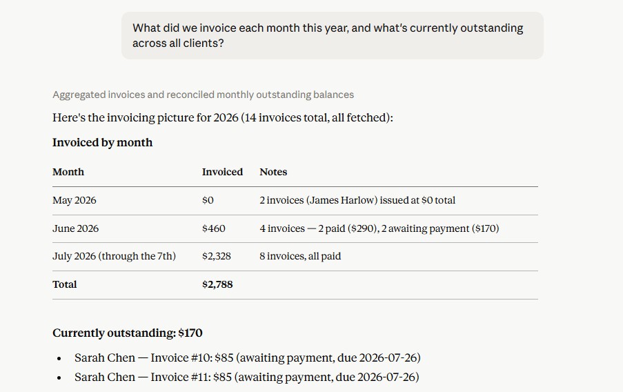 Claude reporting monthly invoiced revenue totals from Jobber with outstanding balances